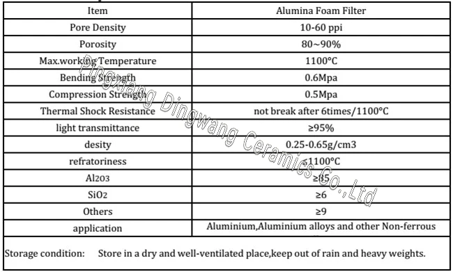 Ceramic Foam Filter Molten Metal Filtration